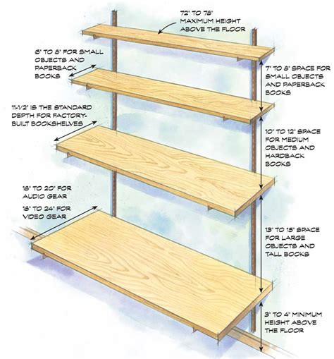 calculator steel shelf box edge support|wooden shelf support distance.